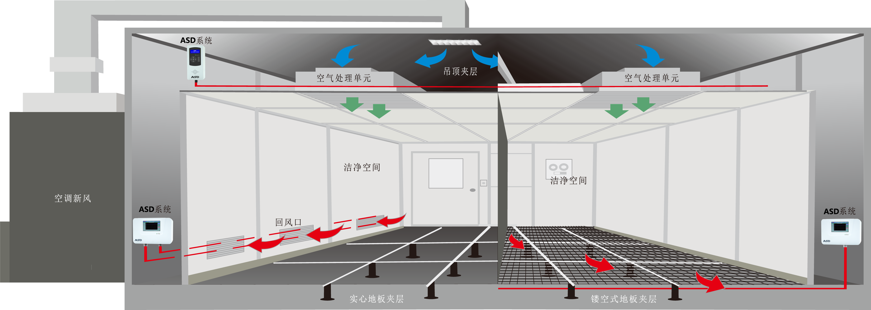 极早期火灾探测，空气采样应用，早期火灾预防