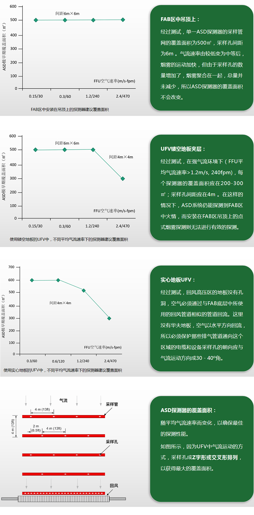 火灾报警系统