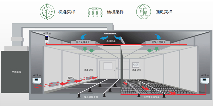 消防报警系统