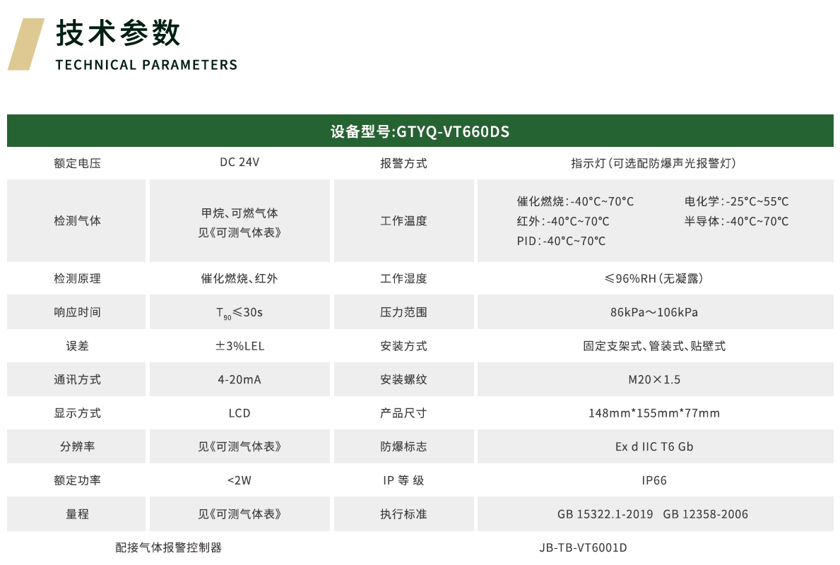 气体探测器价格