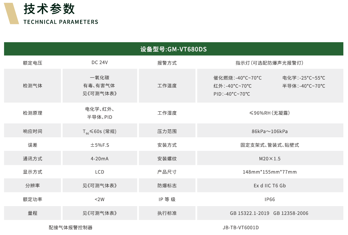 气体探测器价格